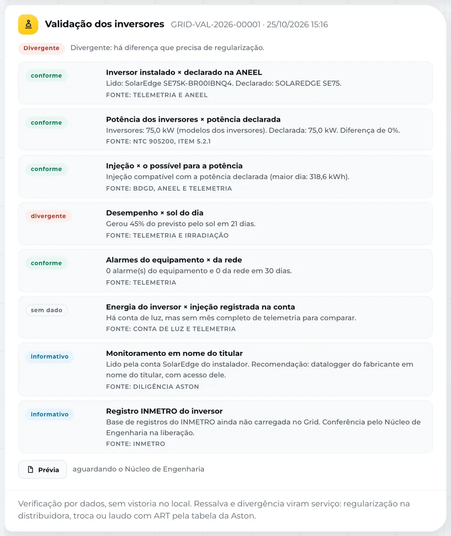 Validação dos inversores com o resultado de cada verificação e a fonte do dado